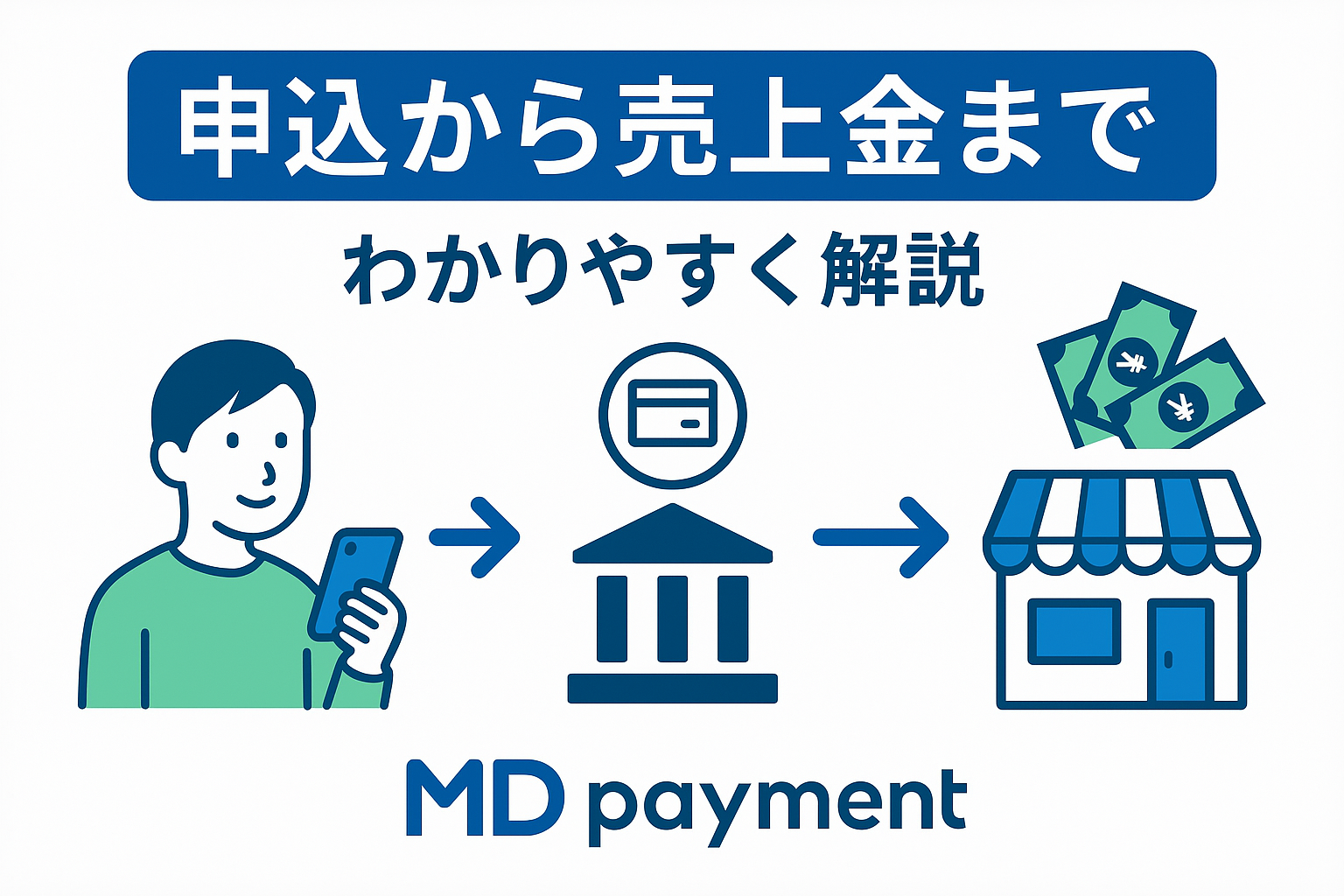 MD後払い申込から売上金までの流れ解説動画